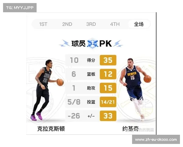 约基奇新规影响下三分命中率或显著提升 MVP竞争格局或迎来新变数